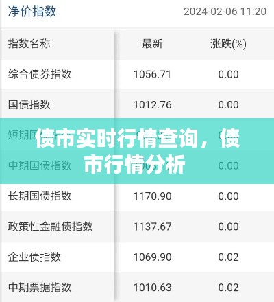 債市實時行情查詢，債市行情分析 