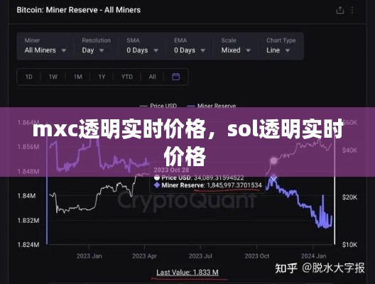 mxc透明實時價格，sol透明實時價格 