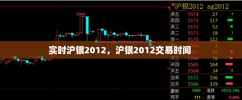 實時滬銀2012，滬銀2012交易時間 