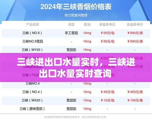 三峽進(jìn)出口水量實(shí)時(shí)，三峽進(jìn)出口水量實(shí)時(shí)查詢 