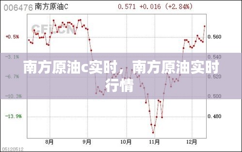 南方原油c實時，南方原油實時行情 
