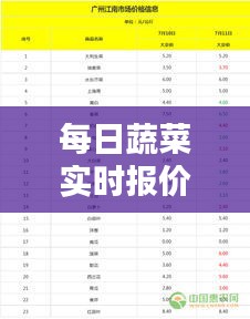 每日蔬菜實(shí)時報價查詢表，蔬菜價格每日查詢系統(tǒng) 