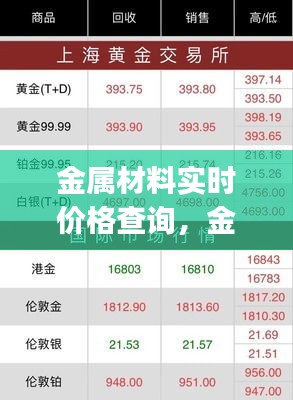 金屬材料實(shí)時價格查詢，金屬材料實(shí)時價格app 