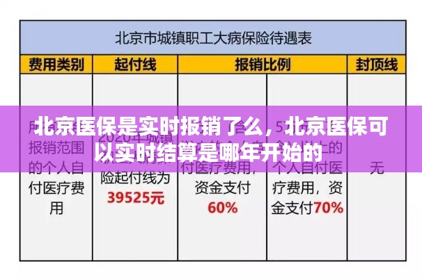 北京醫(yī)保是實時報銷了么，北京醫(yī)保可以實時結算是哪年開始的 
