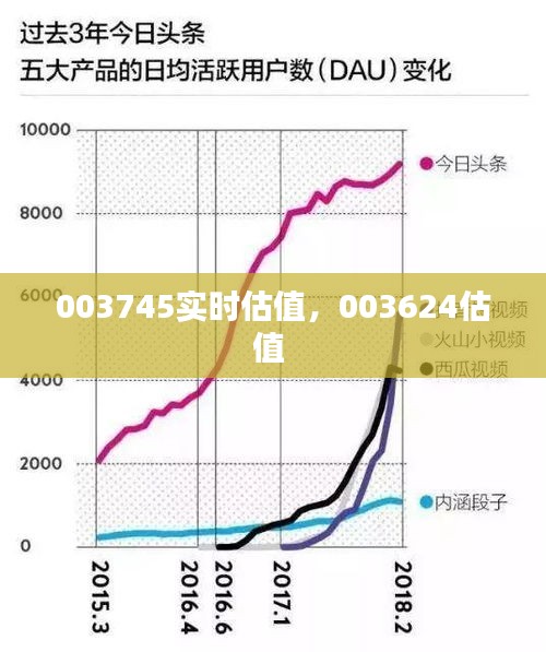 003745實(shí)時(shí)估值，003624估值 