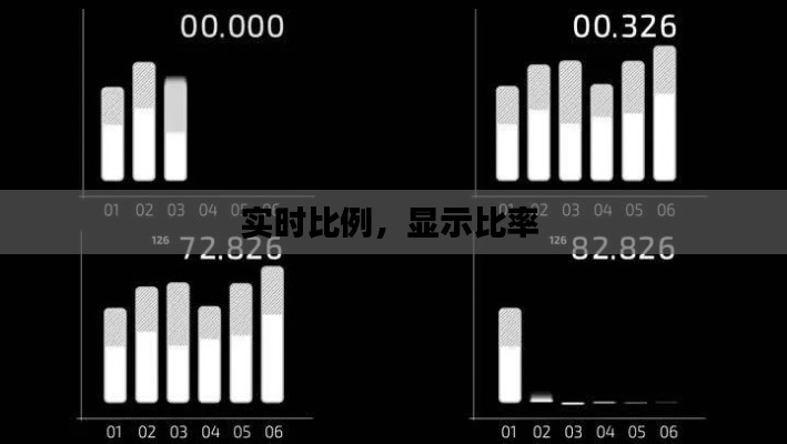 實時比例，顯示比率 
