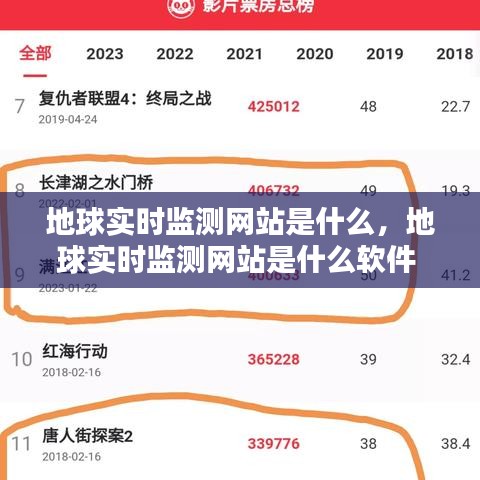 地球?qū)崟r(shí)監(jiān)測(cè)網(wǎng)站是什么，地球?qū)崟r(shí)監(jiān)測(cè)網(wǎng)站是什么軟件 