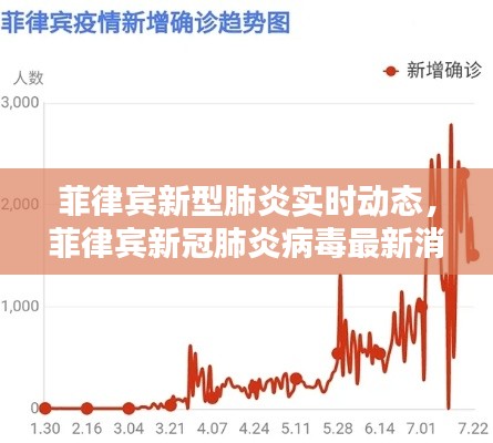 菲律賓新型肺炎實時動態(tài)，菲律賓新冠肺炎病毒最新消息 