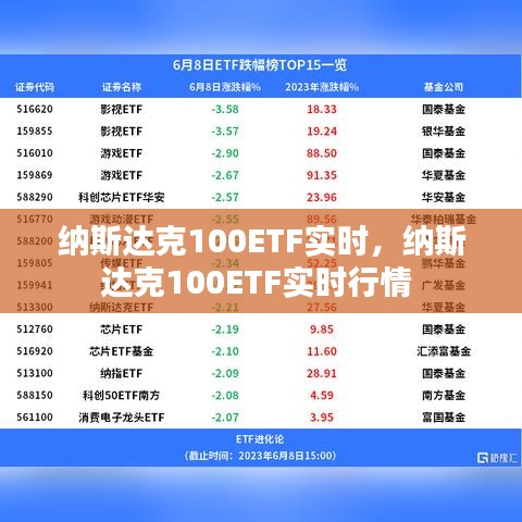 納斯達(dá)克100ETF實(shí)時(shí)，納斯達(dá)克100ETF實(shí)時(shí)行情 
