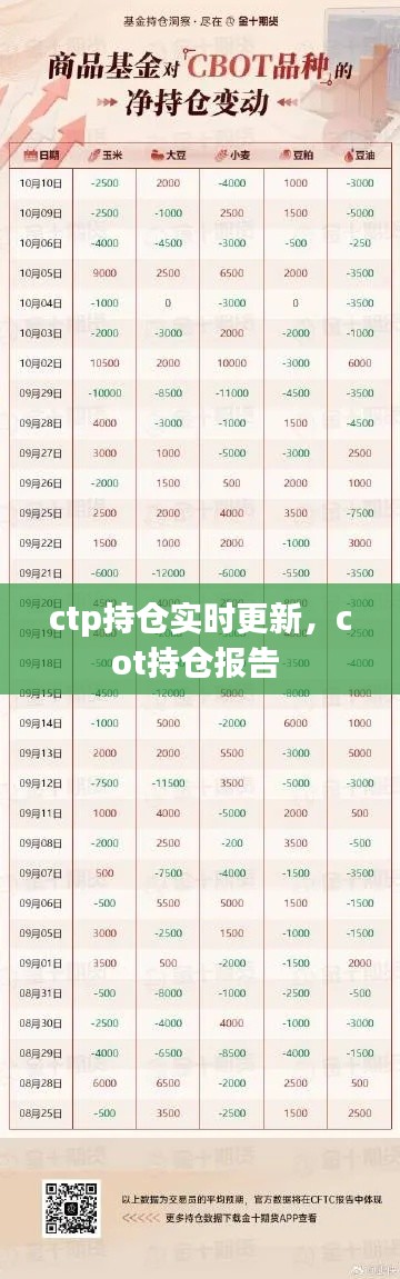 ctp持倉(cāng)實(shí)時(shí)更新，cot持倉(cāng)報(bào)告 