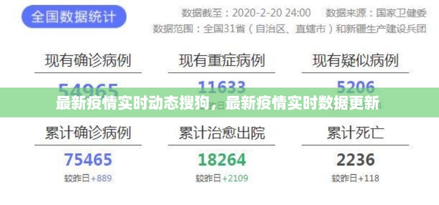 最新疫情實(shí)時(shí)動(dòng)態(tài)搜狗，最新疫情實(shí)時(shí)數(shù)據(jù)更新 