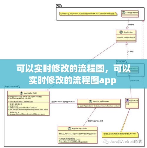 可以實(shí)時(shí)修改的流程圖，可以實(shí)時(shí)修改的流程圖app 