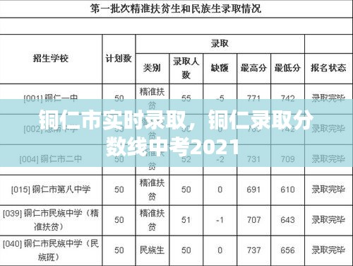 銅仁市實(shí)時(shí)錄取，銅仁錄取分?jǐn)?shù)線中考2021 
