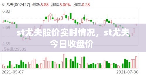 st尤夫股價(jià)實(shí)時(shí)情況，st尤夫今日收盤價(jià) 