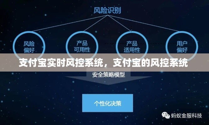 支付寶實(shí)時(shí)風(fēng)控系統(tǒng)，支付寶的風(fēng)控系統(tǒng) 