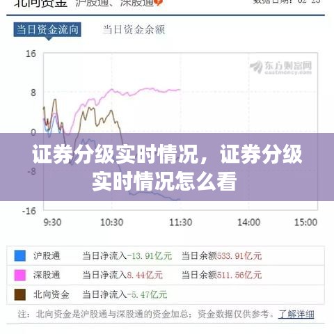 證券分級(jí)實(shí)時(shí)情況，證券分級(jí)實(shí)時(shí)情況怎么看 