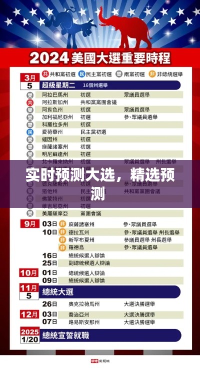實(shí)時(shí)預(yù)測(cè)大選，精選預(yù)測(cè) 