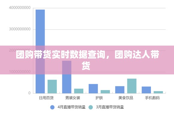團(tuán)購帶貨實(shí)時(shí)數(shù)據(jù)查詢，團(tuán)購達(dá)人帶貨 