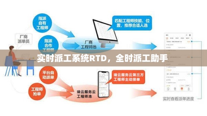 實(shí)時(shí)派工系統(tǒng)RTD，全時(shí)派工助手 