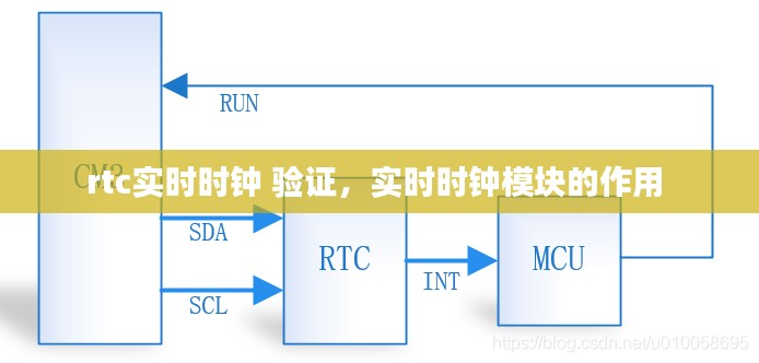 rtc實(shí)時(shí)時(shí)鐘 驗(yàn)證，實(shí)時(shí)時(shí)鐘模塊的作用 