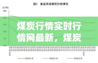 煤炭行情實時行情網(wǎng)最新，煤炭行情最新價格行情 