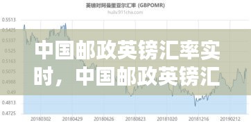 中國郵政英鎊匯率實時，中國郵政英鎊匯率實時查詢 