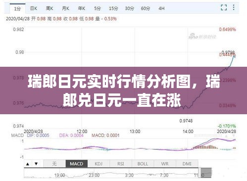 瑞郎日元實(shí)時(shí)行情分析圖，瑞郎兌日元一直在漲 