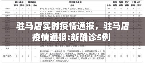駐馬店實(shí)時(shí)疫情通報(bào)，駐馬店疫情通報(bào):新確診5例 