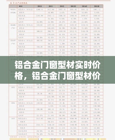 鋁合金門窗型材實時價格，鋁合金門窗型材價格行情表 