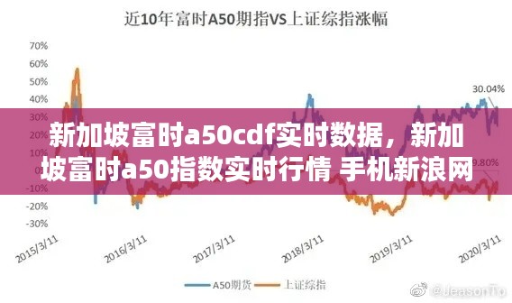 新加坡富時(shí)a50cdf實(shí)時(shí)數(shù)據(jù)，新加坡富時(shí)a50指數(shù)實(shí)時(shí)行情 手機(jī)新浪網(wǎng) 
