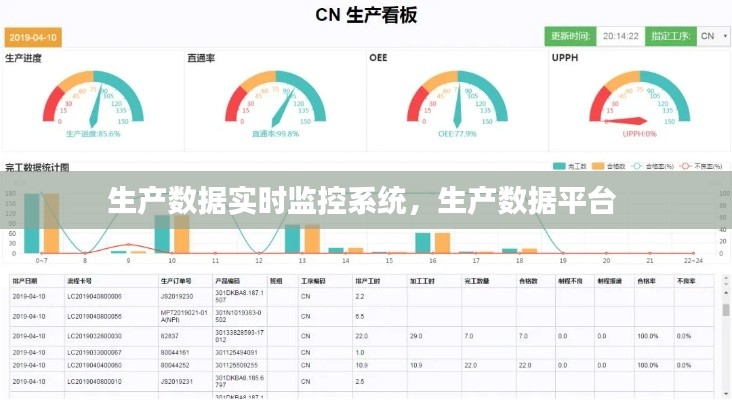生產(chǎn)數(shù)據(jù)實(shí)時監(jiān)控系統(tǒng)，生產(chǎn)數(shù)據(jù)平臺 