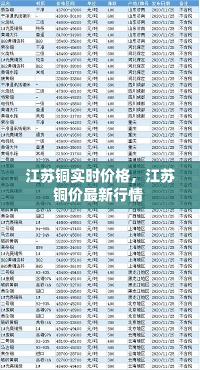 江蘇銅實時價格，江蘇銅價最新行情 