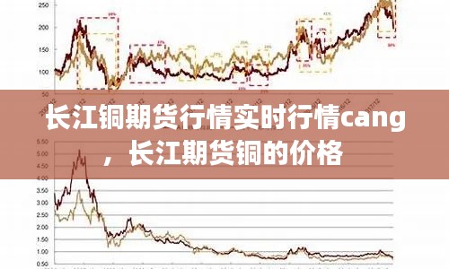 長(zhǎng)江銅期貨行情實(shí)時(shí)行情cang，長(zhǎng)江期貨銅的價(jià)格 