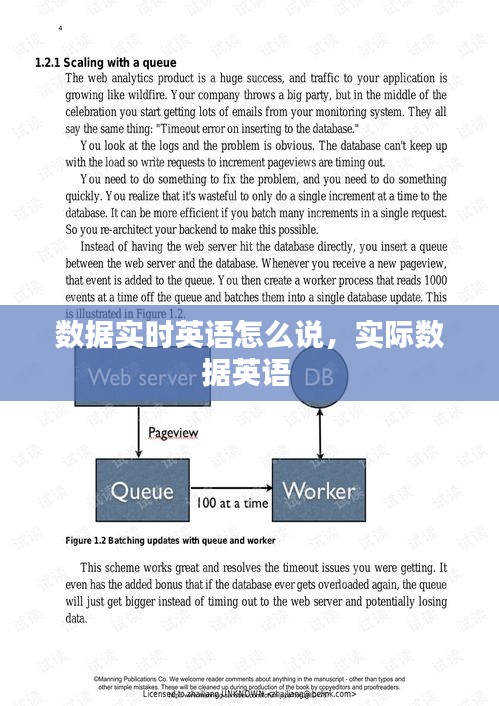 數(shù)據(jù)實時英語怎么說，實際數(shù)據(jù)英語 