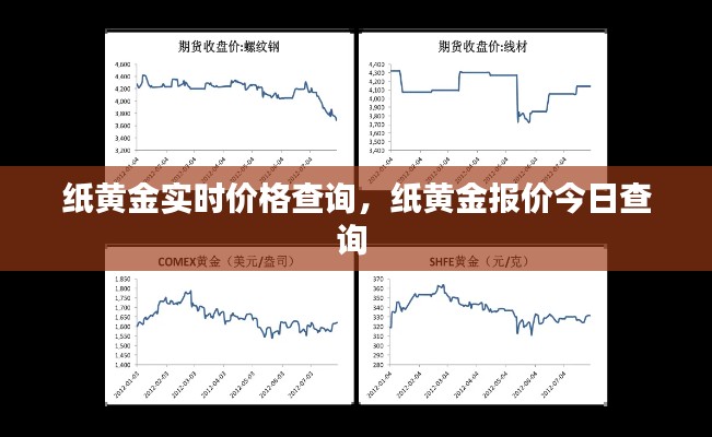 紙黃金實時價格查詢，紙黃金報價今日查詢 