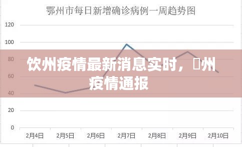 飲州疫情最新消息實時，卾州疫情通報 