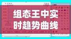 組態(tài)王中實(shí)時趨勢曲線，組態(tài)王實(shí)時趨勢曲線時間軸沒有時間 