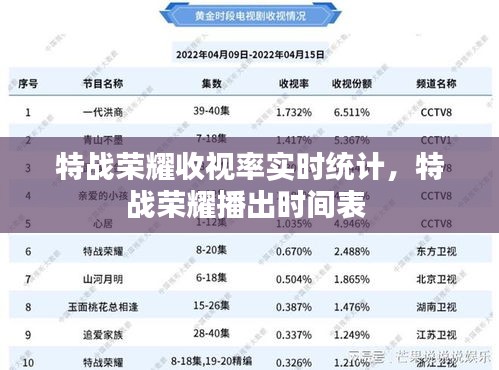 特戰(zhàn)榮耀收視率實時統(tǒng)計，特戰(zhàn)榮耀播出時間表 