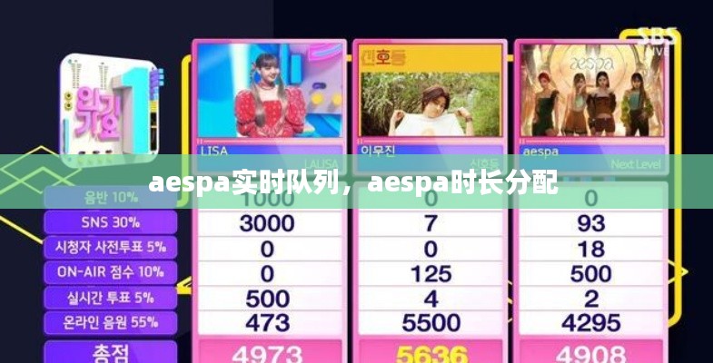 aespa實時隊列，aespa時長分配 
