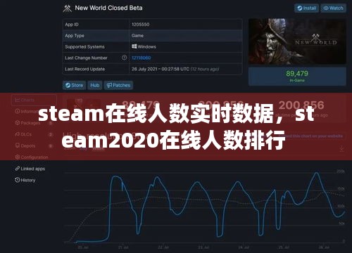 steam在線人數(shù)實(shí)時(shí)數(shù)據(jù)，steam2020在線人數(shù)排行 