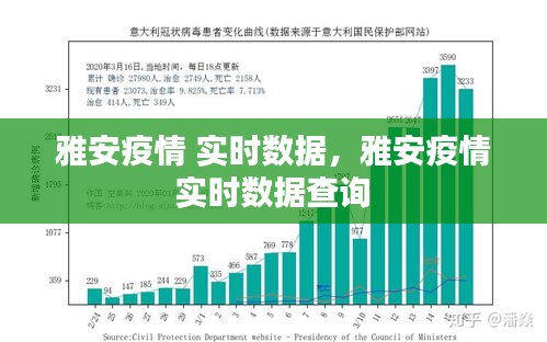 雅安疫情 實(shí)時(shí)數(shù)據(jù)，雅安疫情 實(shí)時(shí)數(shù)據(jù)查詢 
