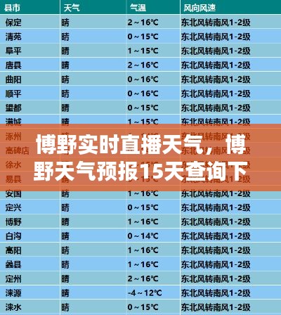 博野實(shí)時(shí)直播天氣，博野天氣預(yù)報(bào)15天查詢下載 