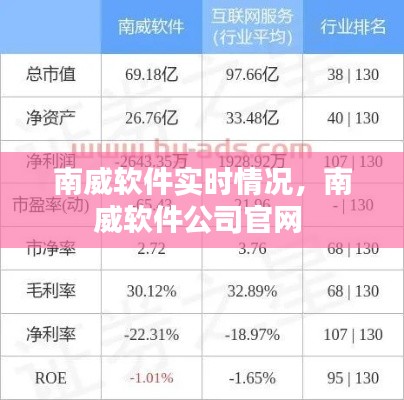 南威軟件實(shí)時(shí)情況，南威軟件公司官網(wǎng) 