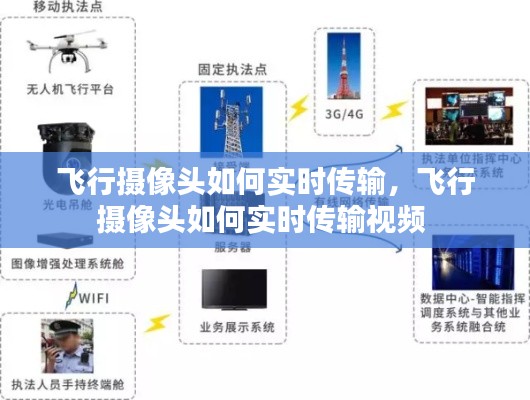 飛行攝像頭如何實(shí)時(shí)傳輸，飛行攝像頭如何實(shí)時(shí)傳輸視頻 