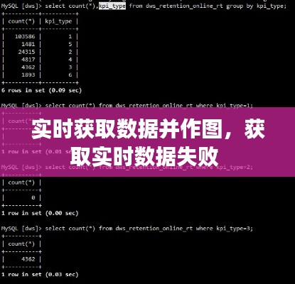 實(shí)時(shí)獲取數(shù)據(jù)并作圖，獲取實(shí)時(shí)數(shù)據(jù)失敗 
