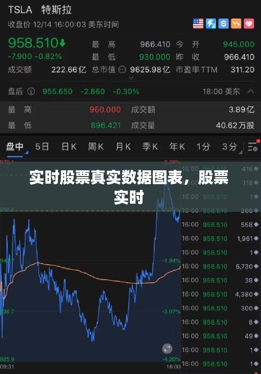 實(shí)時(shí)股票真實(shí)數(shù)據(jù)圖表，股票 實(shí)時(shí) 