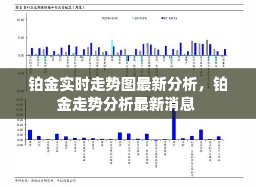 鉑金實(shí)時(shí)走勢(shì)圖最新分析，鉑金走勢(shì)分析最新消息 