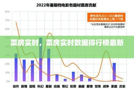 票房實時，票房實時數據排行榜最新 