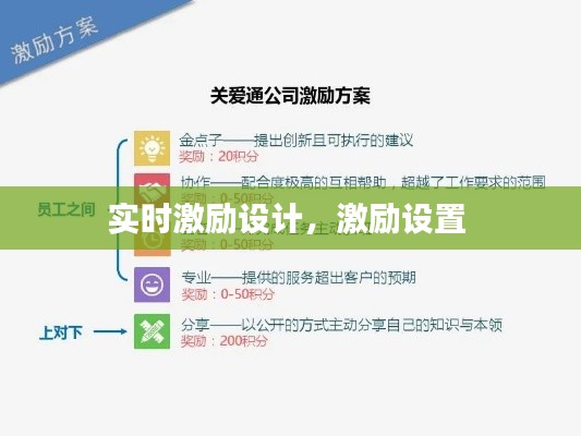 實(shí)時(shí)激勵(lì)設(shè)計(jì)，激勵(lì)設(shè)置 