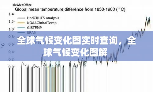 全球氣候變化圖實(shí)時(shí)查詢，全球氣候變化圖解 